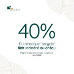 Visuel chiffre clé : 40% du plastique déclaré recyclé finit incinéré ou enfoui, d'après le rapport d'audit de la Cour des comptes européenne d'avril 2026 IDS Environnement.