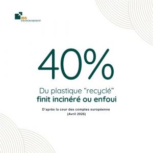 Visuel chiffre clé : 40% du plastique déclaré recyclé finit incinéré ou enfoui, d'après le rapport d'audit de la Cour des comptes européenne d'avril 2026 IDS Environnement.