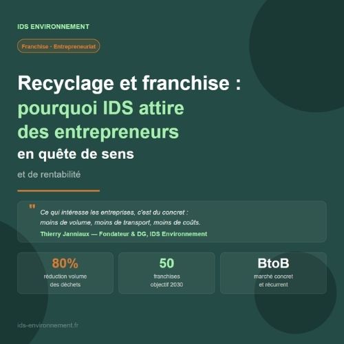 Visuel de couverture article IDS Environnement sur la franchise dans le recyclage professionnel. Citation de Thierry Janniaux, fondateur et DG — 80% de réduction de volume, 50 franchises objectif 2030, marché BtoB concret et récurrent.