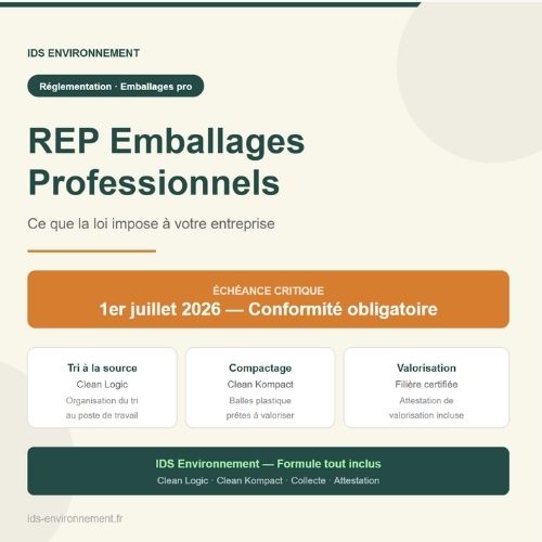 Visuel de couverture article IDS Environnement sur la REP emballages professionnels. Échéance critique : 1er juillet 2026. Trois étapes clés : tri à la source Clean Logic, compactage Clean Kompact, valorisation filière certifiée avec attestation incluse.